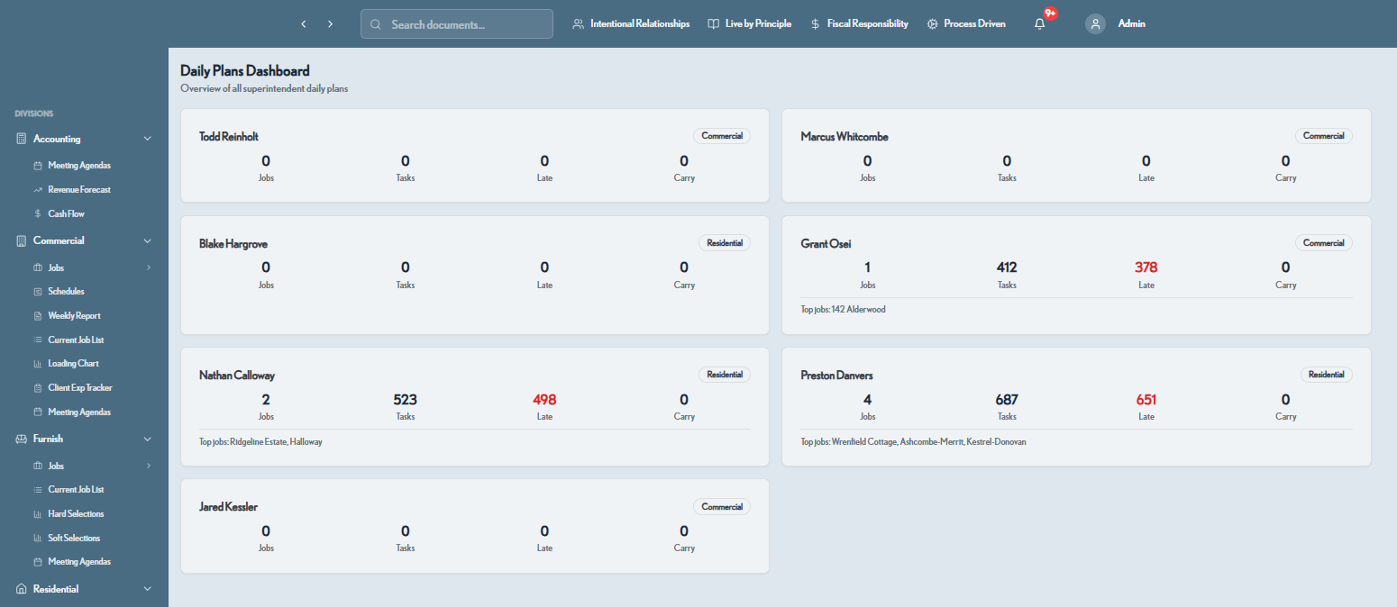 Daily plans dashboard
